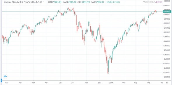 США пугают рынок нефти