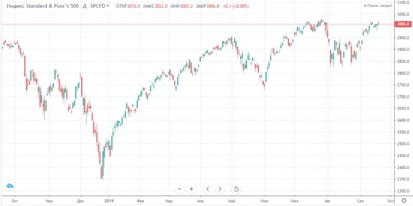 На мировых фондовых рынках штиль.