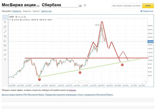 Старые ключи открывают новые замки.