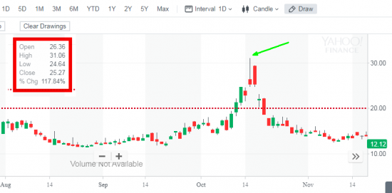 1/5 СИГНАЛЫ ПАНИКИ - VIX 3 Points (S&P 500)