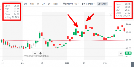 1/5 СИГНАЛЫ ПАНИКИ - VIX 3 Points (S&P 500)