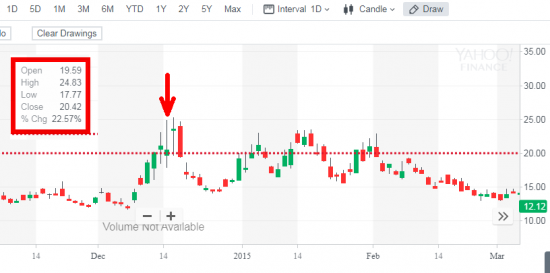 1/5 СИГНАЛЫ ПАНИКИ - VIX 3 Points (S&P 500)