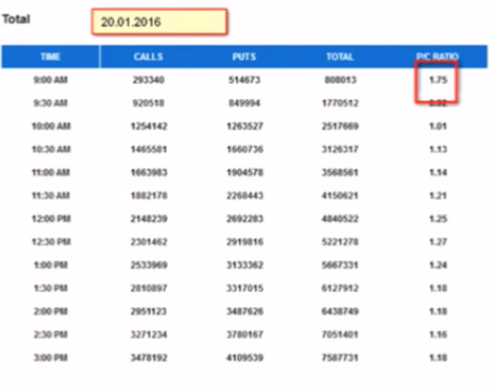 5/5 СИГНАЛЫ ПАНИКИ - PUT/CALL RATIO (S&P 500)