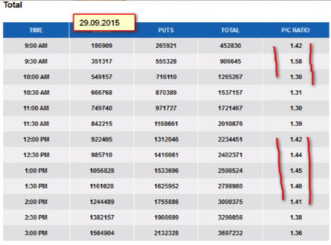 5/5 СИГНАЛЫ ПАНИКИ - PUT/CALL RATIO (S&P 500)