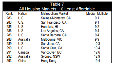 Много вопросов по рынку недвижимости