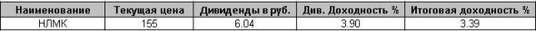 Уходить ли в дивы по НЛМК и Татнефти?