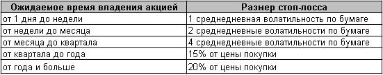 Когда покупать, если рынок летит вниз?