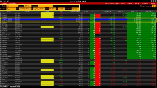 TOP 10 ВОПРОСОВ к "POWERFUL TRADERS"