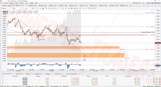 Волновой и Объёмный предиктив по EURUSD (6E) от "POWERFUL TRADERS" на 06/11 - 10/11/2017y.