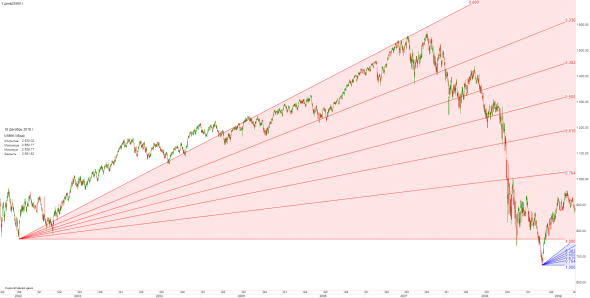 Роман! Посмотрите это рост с 2002. Смотрите как по вееру развернулись