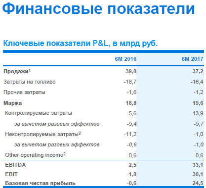 Юнипро - рост или паника на фоне ремонта?