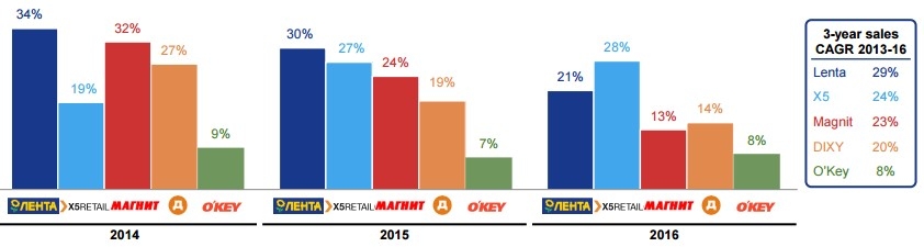 Доход 2017