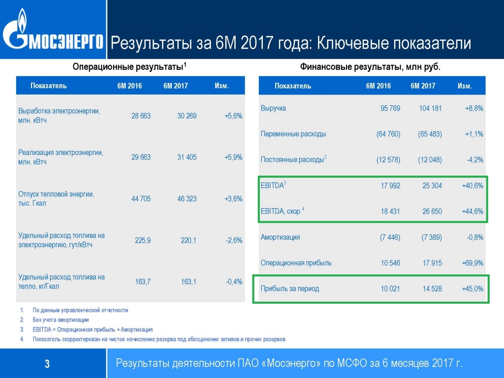 Сайт мосэнерго вакансии