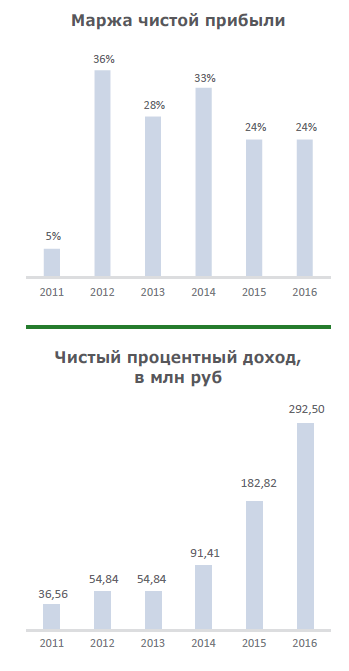 Курс рубля в банках астаны