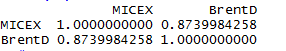 Прогноз изменения значений MICEX от  Brent.