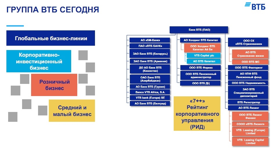 Организационная структура банка втб пао схема