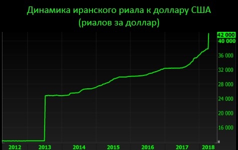 Про Иран. Что может ожидать рубль