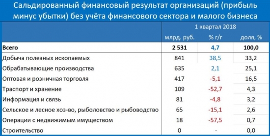 Что-то явно не так пошло у нас с экономикой. Ещё в марте..