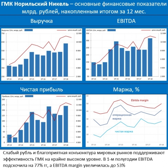 РУСАЛ спасают всем миром