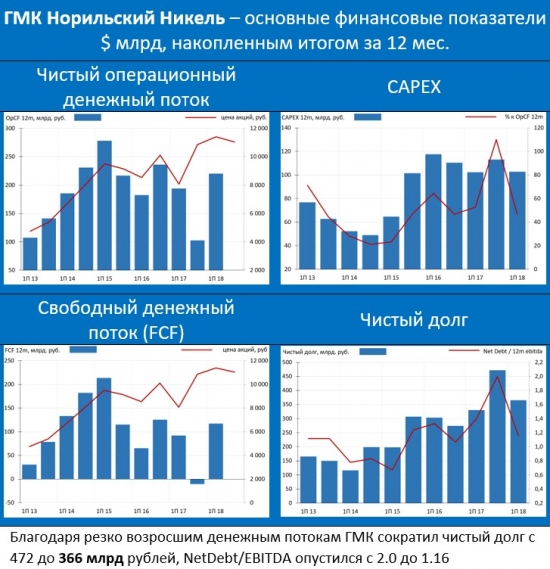 РУСАЛ спасают всем миром