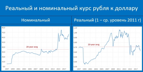 Годовщине дефолта посвящается