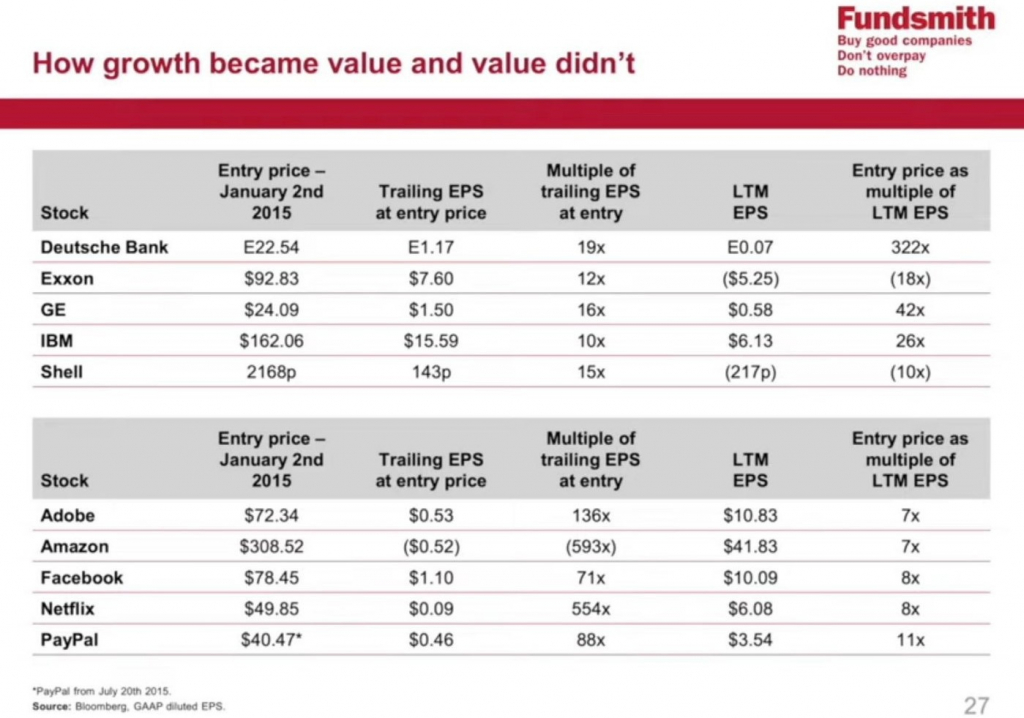 The greatest value is. Long-term investments. Entry Price. Long-term Investor value appropriation. My investment in -20% value investment.