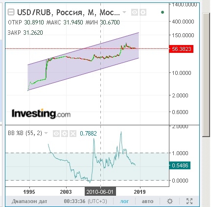 золото и криптовалюта биткоин