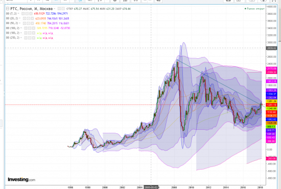 нефть WTI