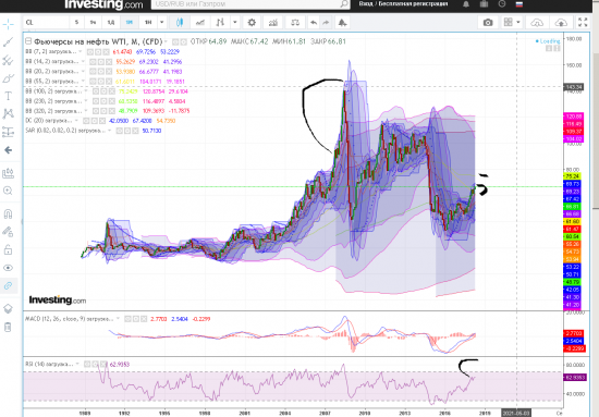 нефть