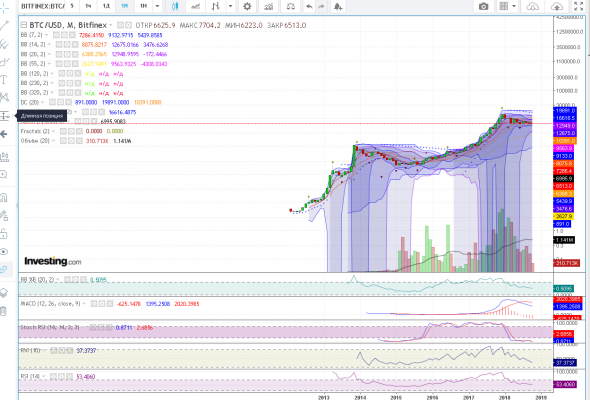 btc/usd