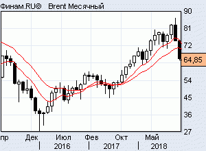 нефть