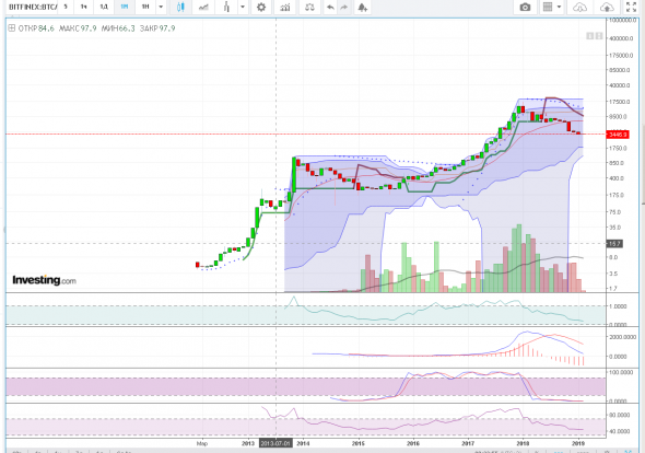 dxy,eur/usd,