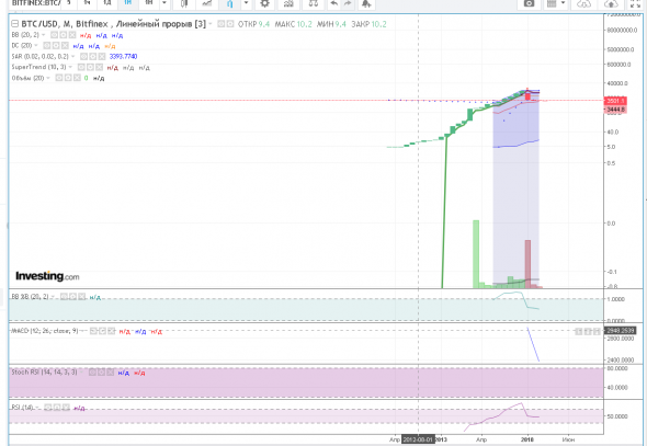 dxy,eur/usd,