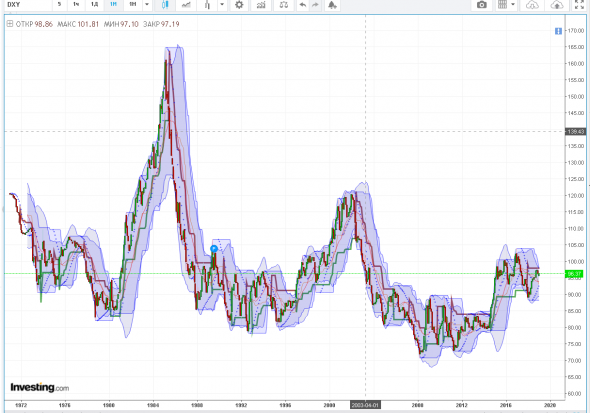 dxy,eur/usd,