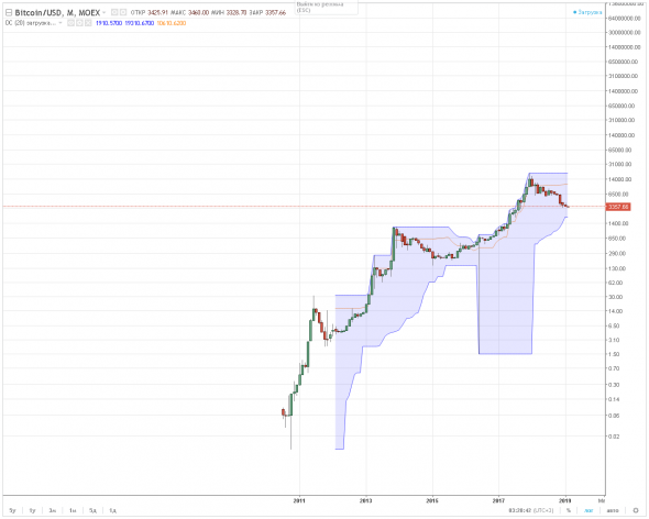 биткоин возможностей