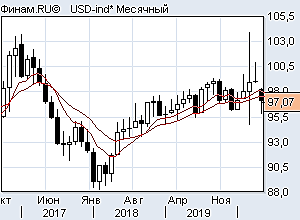 Dxy покупать