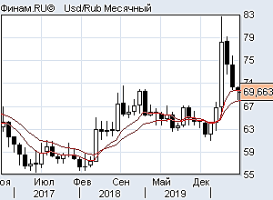 Dxy покупать