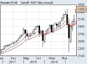 Индексы