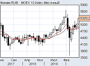 Индексы