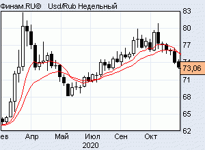 следующая неделя