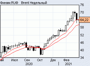 нефть