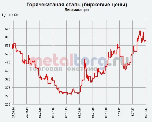 ММК. Отчет МСФО и перспективы в 4-м квартале.