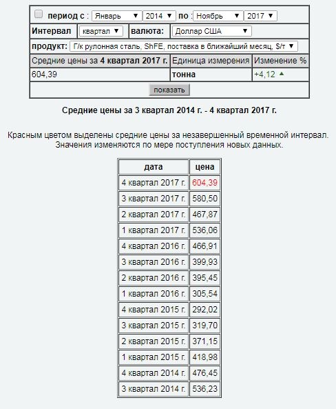 ММК. Отчет МСФО и перспективы в 4-м квартале.