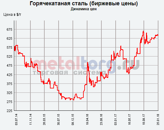 Производственный отчет. ММК 4-й квартал.