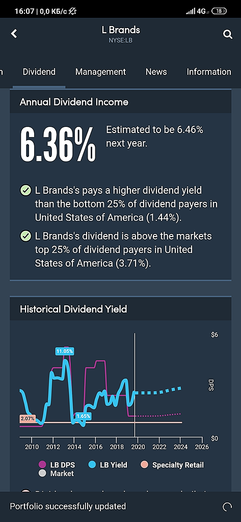 Limited brands. Оправдан ли риск?