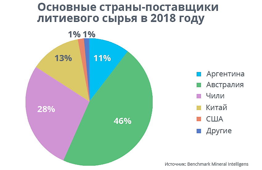 Главный поставщик