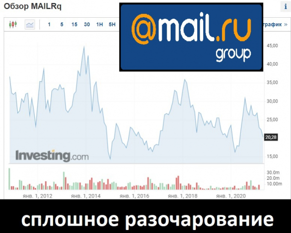 Акции компании Mail.ru трещат по швам и падают на 35%