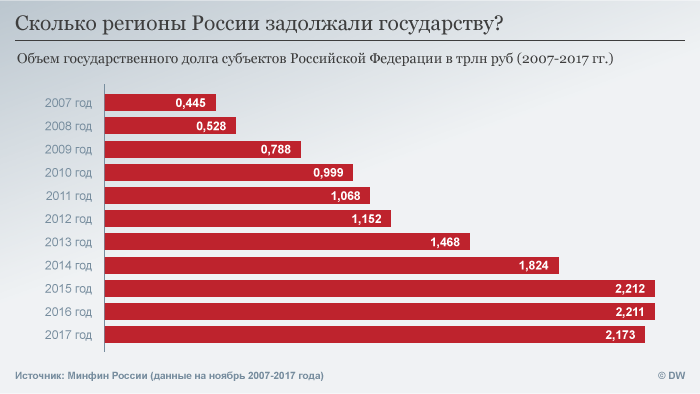 Сколько россии 2016