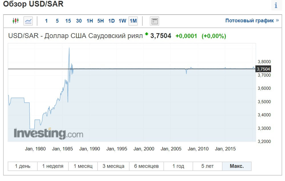 Риал к рублю на сегодня