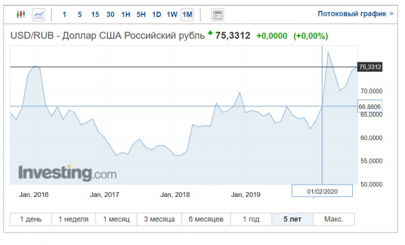 Токсичный рубль, отравленная нефть, неотвратимые выборы.